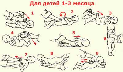 Гимнастика для 6 месячного ребенка