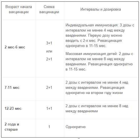 Превенар ребенку 6 лет