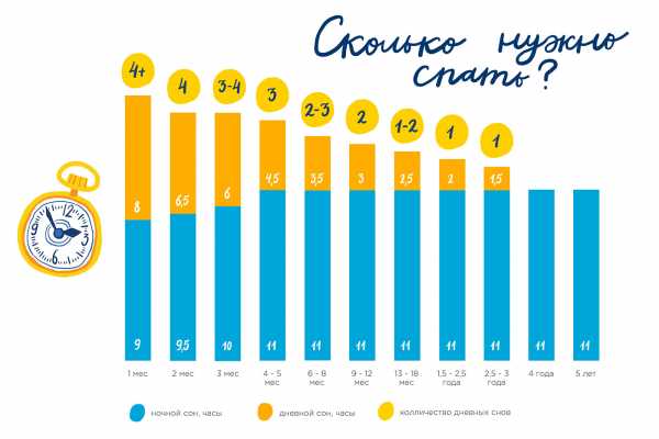 Ребенок 5 лет не спит один ночью